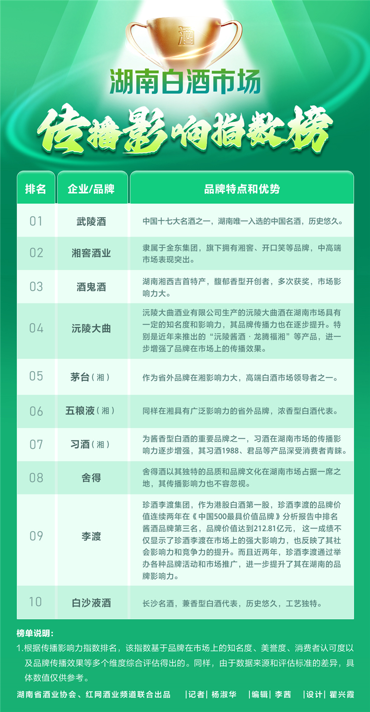 傳播影響指數榜.jpg