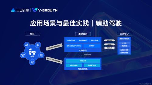 火山引擎邊緣計算 數據處理與存儲支持服務，鑄就極致體驗新范式